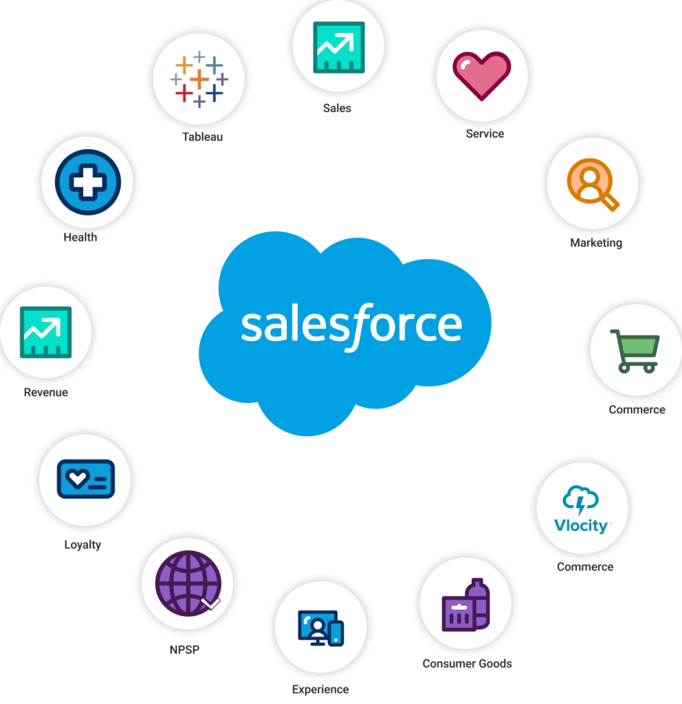 salesforce